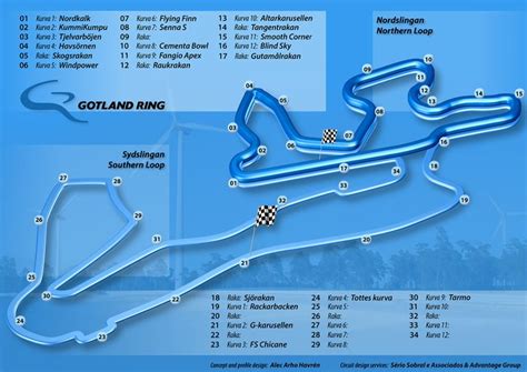 gotland ring assetto corsa